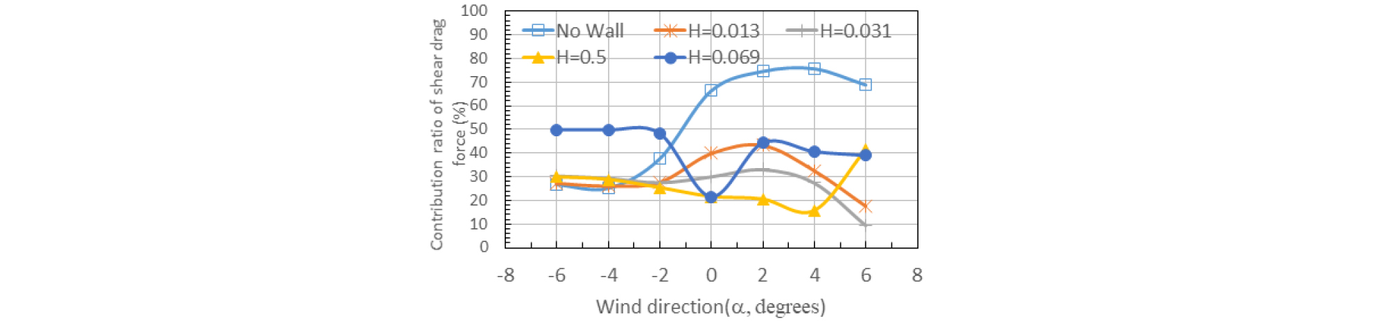 http://static.apub.kr/journalsite/sites/ksce/2018-038-05/N0110380501/images/Figure_KSCE_38_5_01_F10.jpg