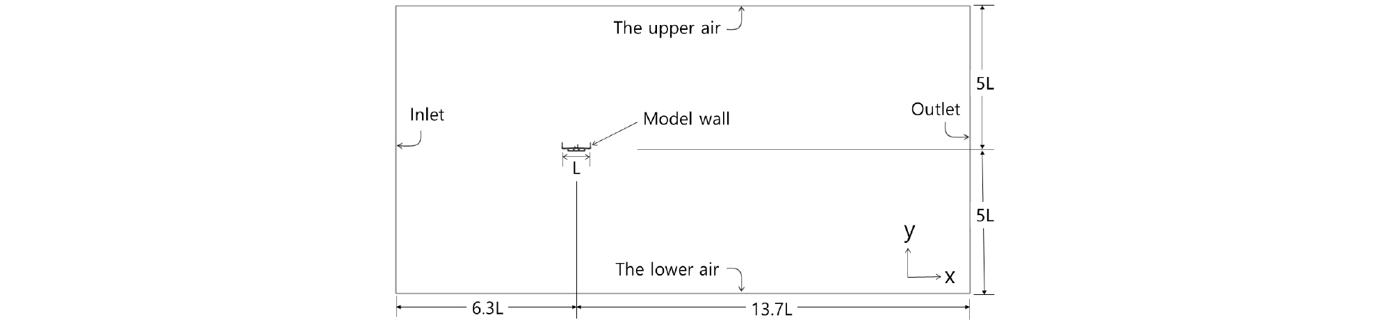 http://static.apub.kr/journalsite/sites/ksce/2018-038-05/N0110380501/images/Figure_KSCE_38_5_01_F2.jpg
