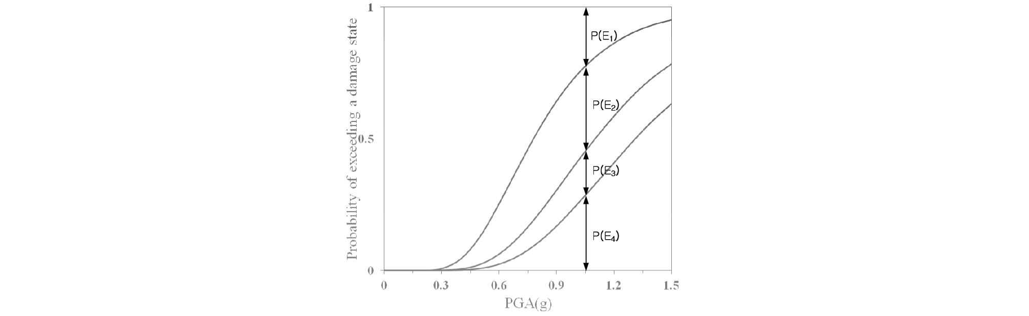 http://static.apub.kr/journalsite/sites/ksce/2018-038-05/N0110380502/images/Figure_KSCE_38_5_02_F7.jpg