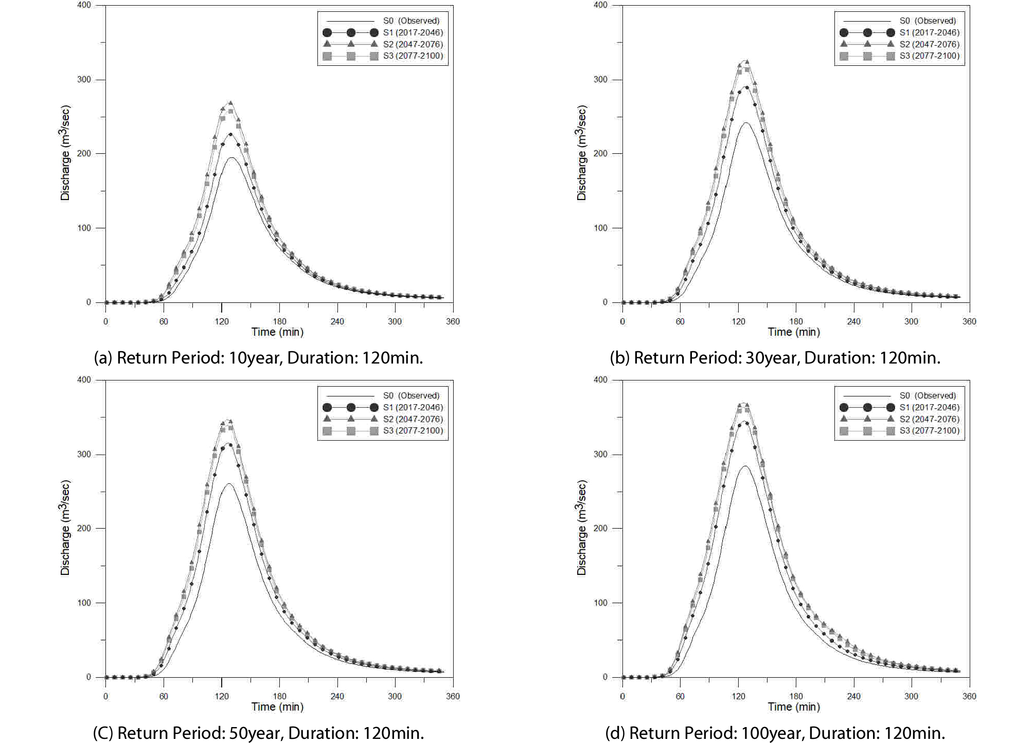 http://static.apub.kr/journalsite/sites/ksce/2018-038-05/N0110380503/images/Figure_KSCE_38_5_03_F5.jpg