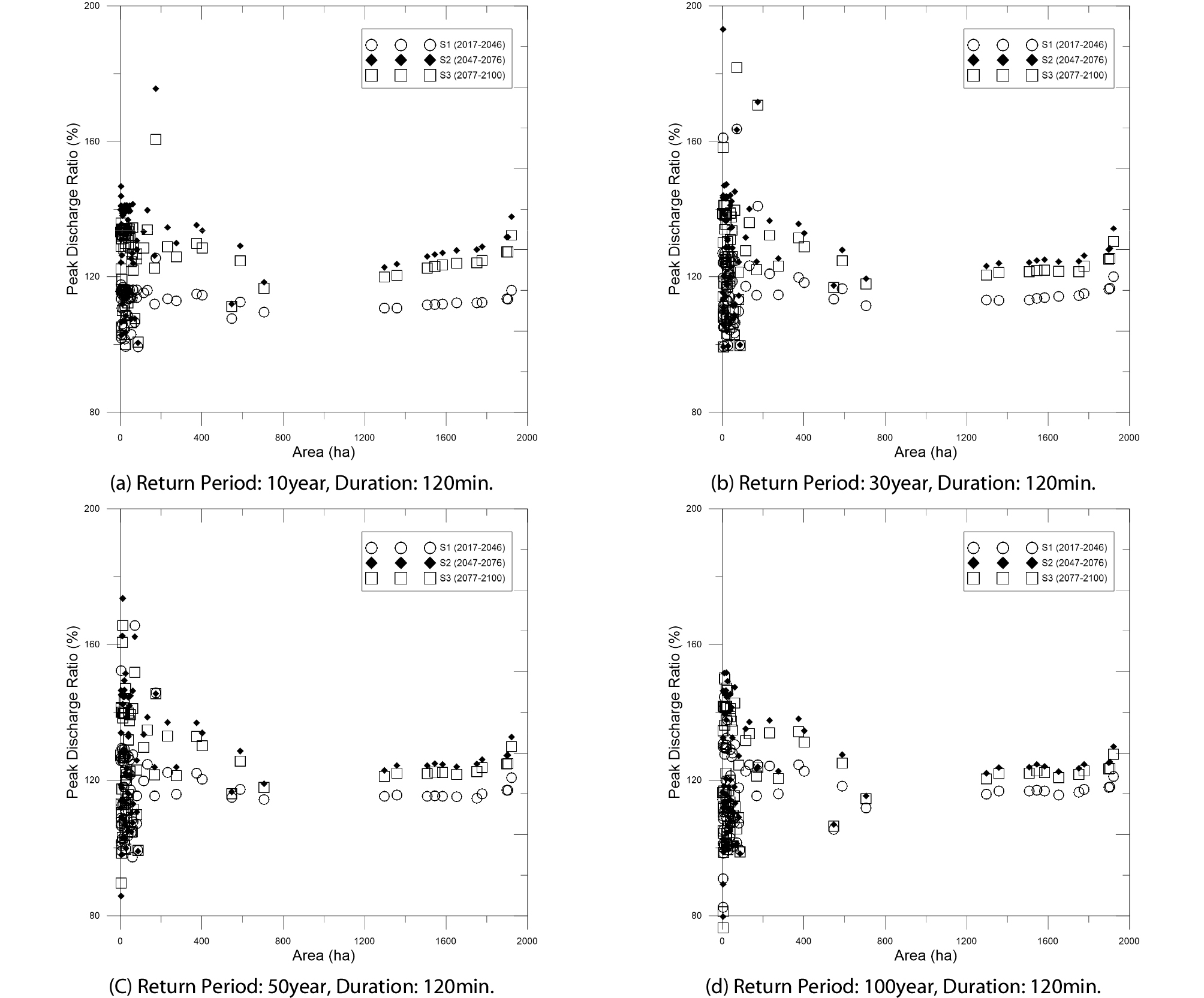 http://static.apub.kr/journalsite/sites/ksce/2018-038-05/N0110380503/images/Figure_KSCE_38_5_03_F7.jpg
