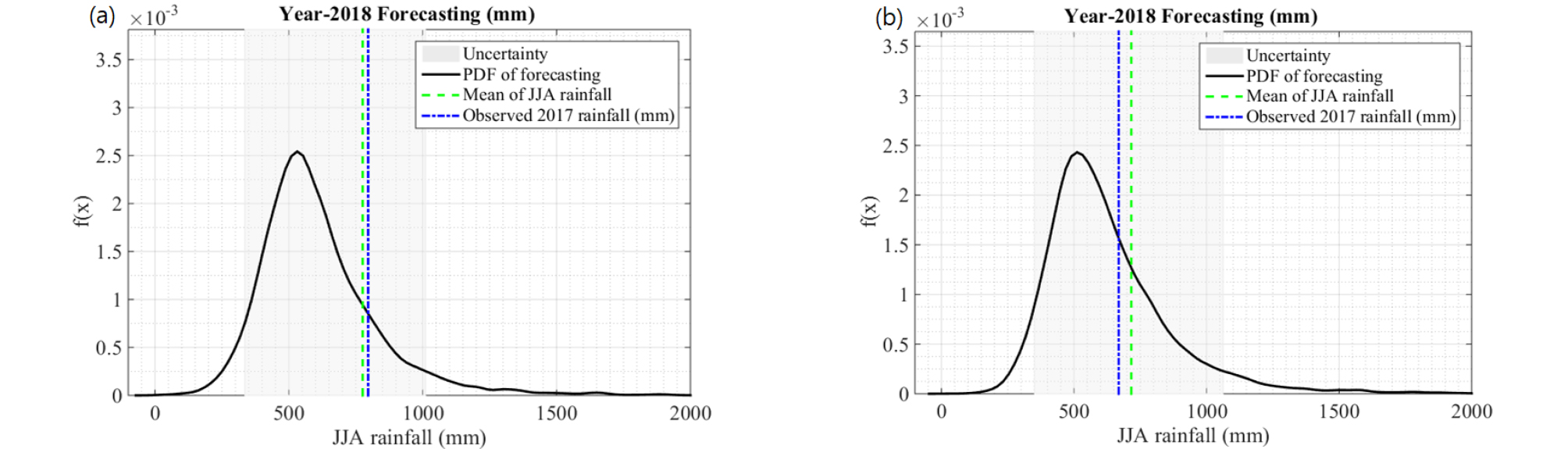 http://static.apub.kr/journalsite/sites/ksce/2018-038-05/N0110380504/images/Figure_KSCE_38_5_04_F10.jpg