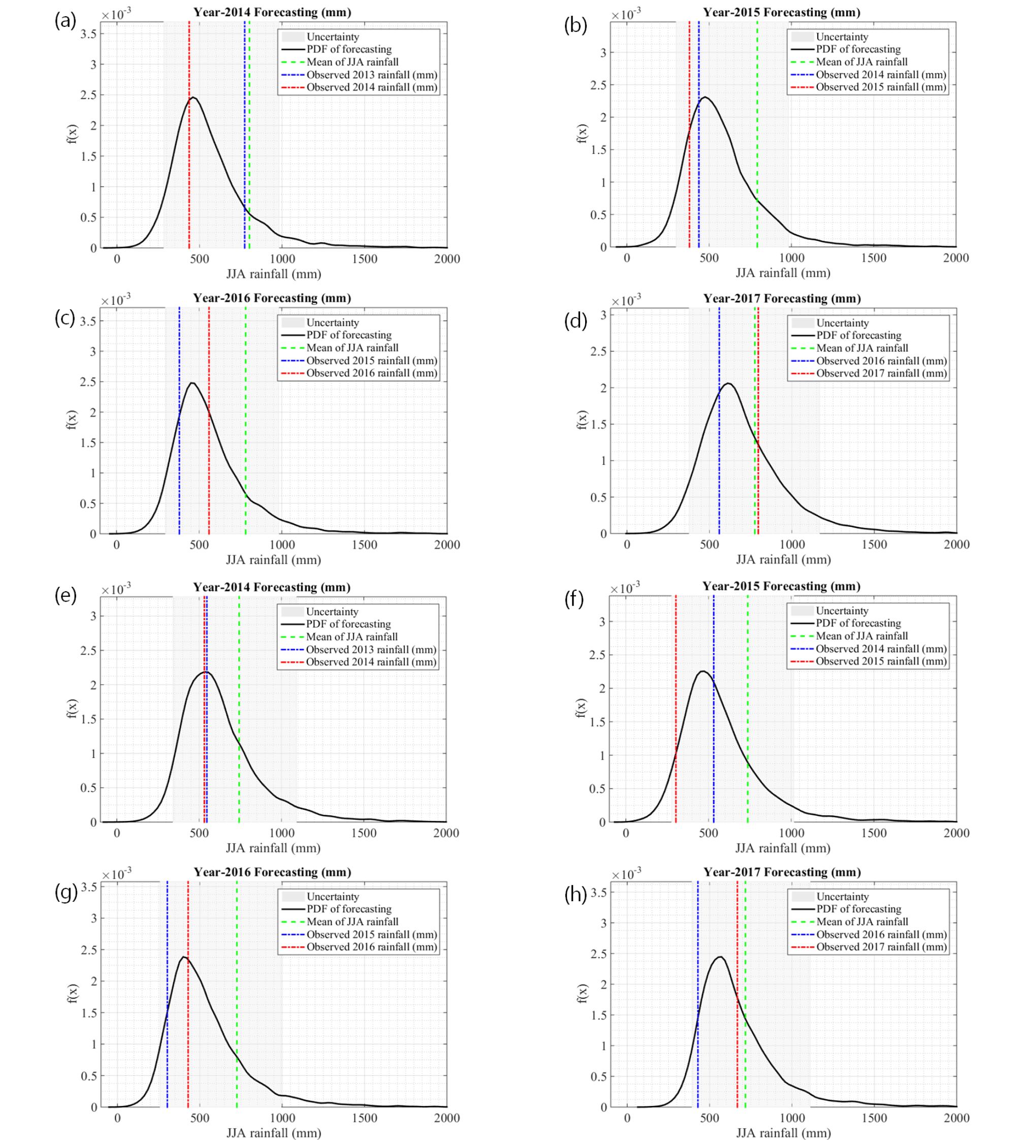 http://static.apub.kr/journalsite/sites/ksce/2018-038-05/N0110380504/images/Figure_KSCE_38_5_04_F6.jpg