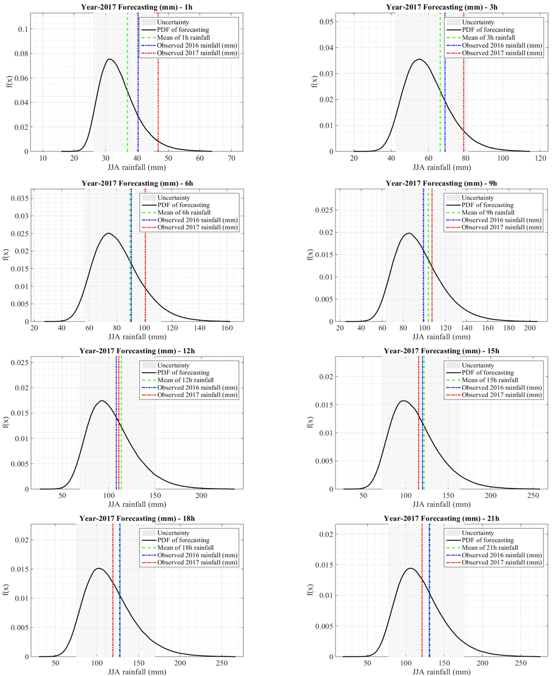 http://static.apub.kr/journalsite/sites/ksce/2018-038-05/N0110380504/images/Figure_KSCE_38_5_04_F9.jpg