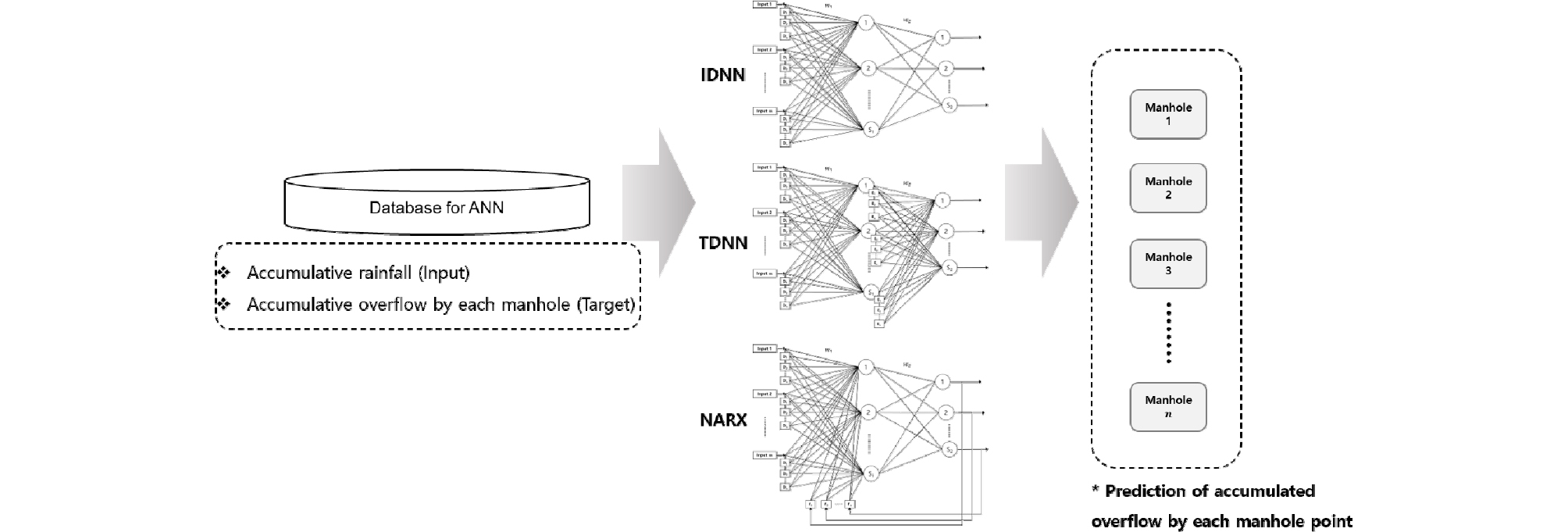 http://static.apub.kr/journalsite/sites/ksce/2018-038-05/N0110380505/images/Figure_KSCE_38_5_05_F10.jpg