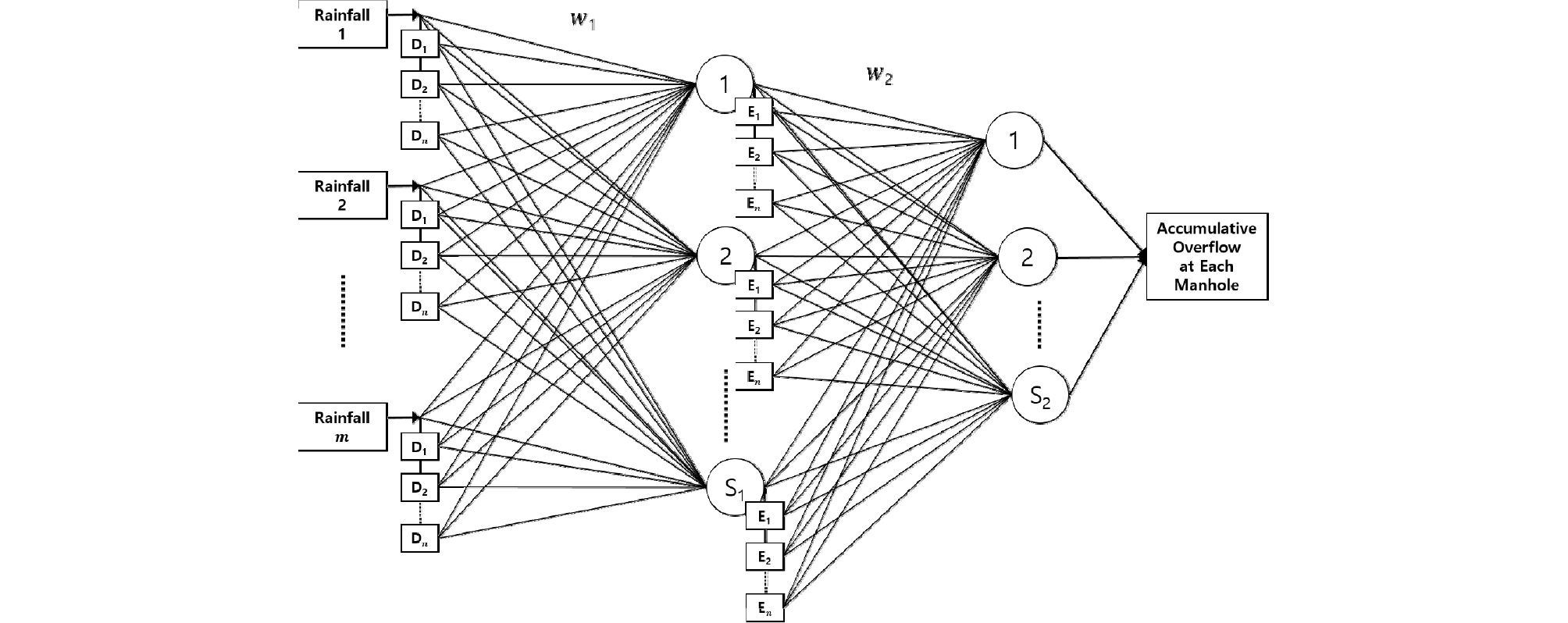 http://static.apub.kr/journalsite/sites/ksce/2018-038-05/N0110380505/images/Figure_KSCE_38_5_05_F2.jpg