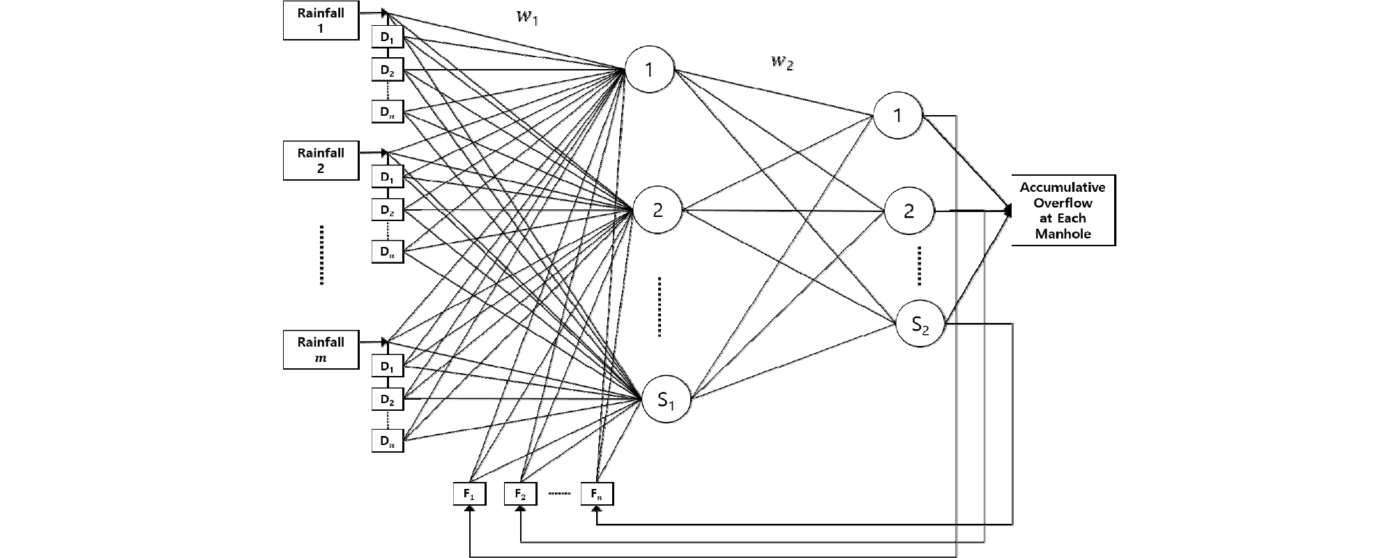 http://static.apub.kr/journalsite/sites/ksce/2018-038-05/N0110380505/images/Figure_KSCE_38_5_05_F3.jpg