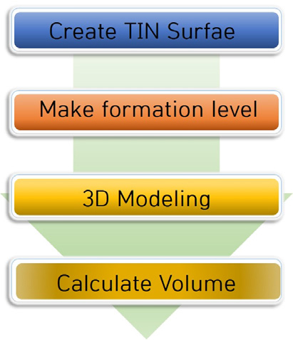 http://static.apub.kr/journalsite/sites/ksce/2018-038-05/N0110380510/images/Figure_KSCE_38_5_10_F10.jpg