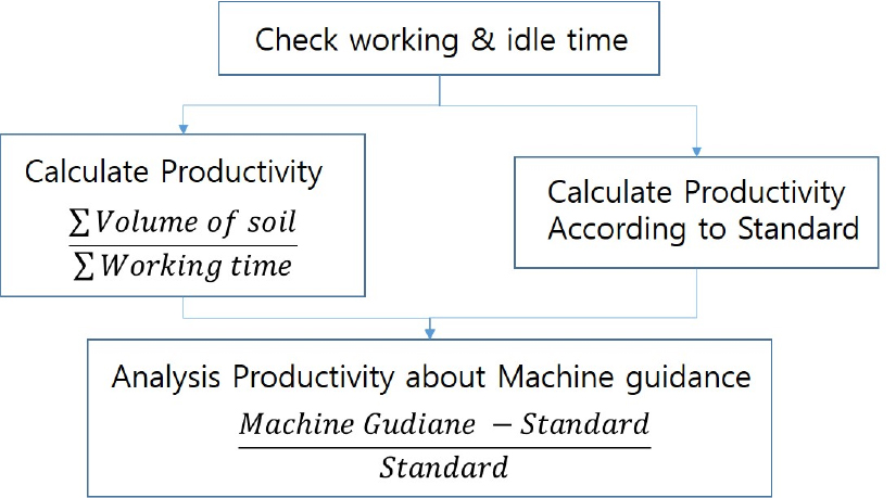 http://static.apub.kr/journalsite/sites/ksce/2018-038-05/N0110380510/images/Figure_KSCE_38_5_10_F12.jpg