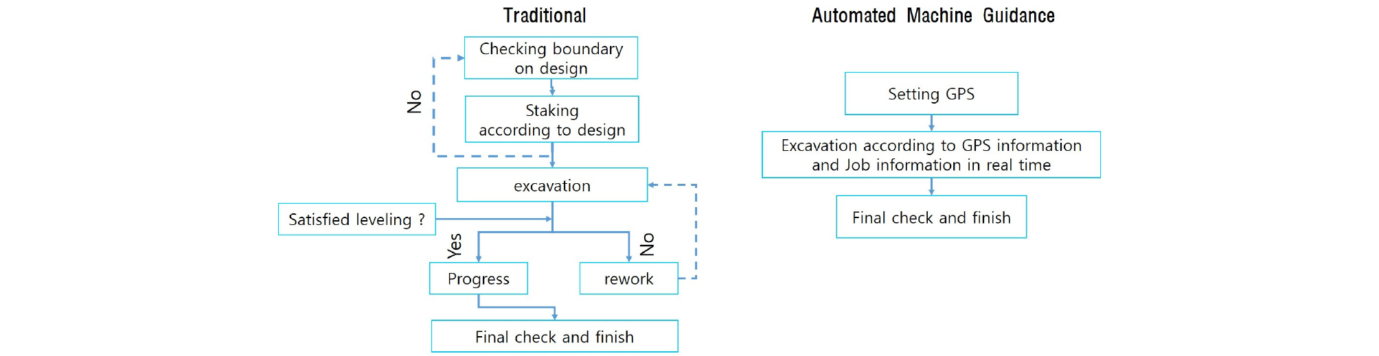 http://static.apub.kr/journalsite/sites/ksce/2018-038-05/N0110380510/images/Figure_KSCE_38_5_10_F3.jpg