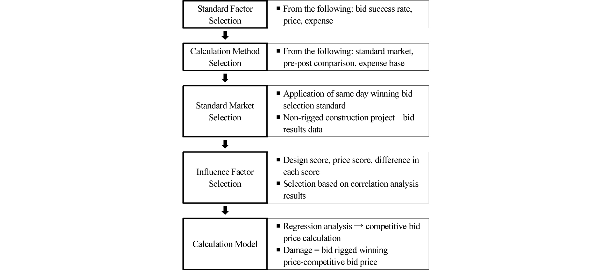 http://static.apub.kr/journalsite/sites/ksce/2018-038-05/N0110380512/images/Figure_KSCE_38_5_12_F2.jpg