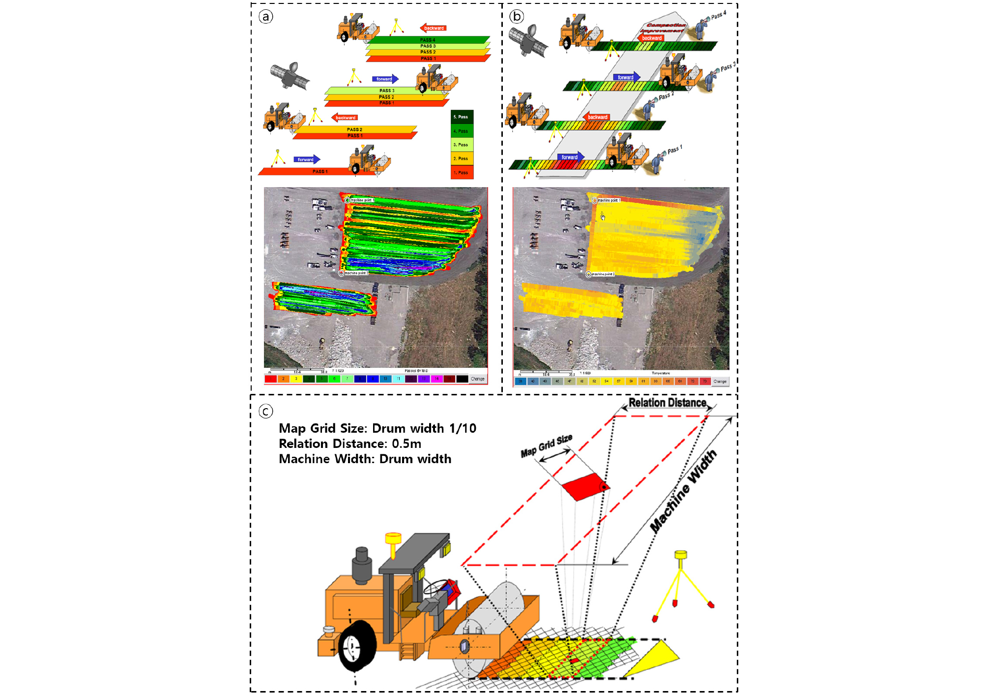 http://static.apub.kr/journalsite/sites/ksce/2018-038-05/N0110380513/images/Figure_KSCE_38_5_13_F2.jpg