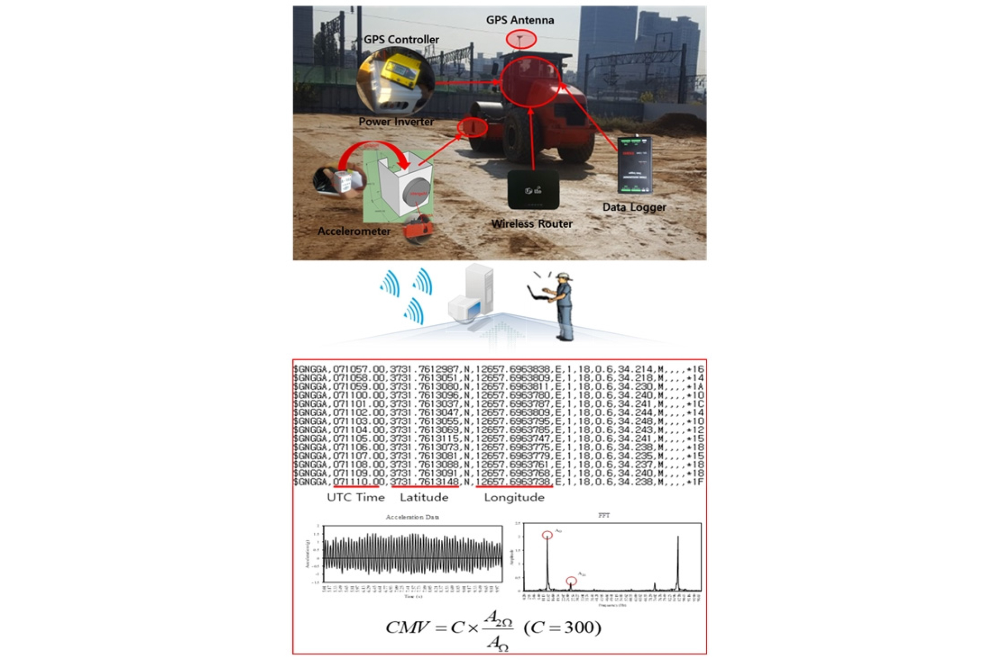 http://static.apub.kr/journalsite/sites/ksce/2018-038-05/N0110380513/images/Figure_KSCE_38_5_13_F3.jpg