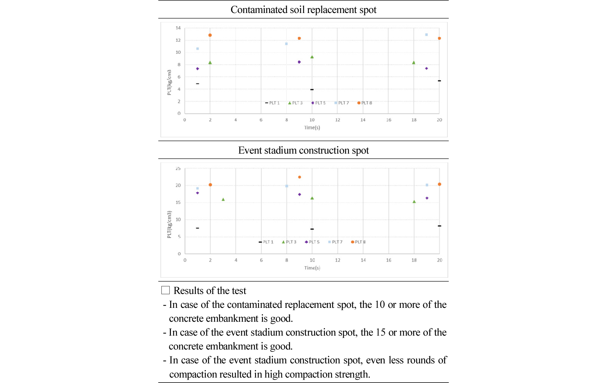 http://static.apub.kr/journalsite/sites/ksce/2018-038-05/N0110380513/images/Figure_KSCE_38_5_13_F6.jpg
