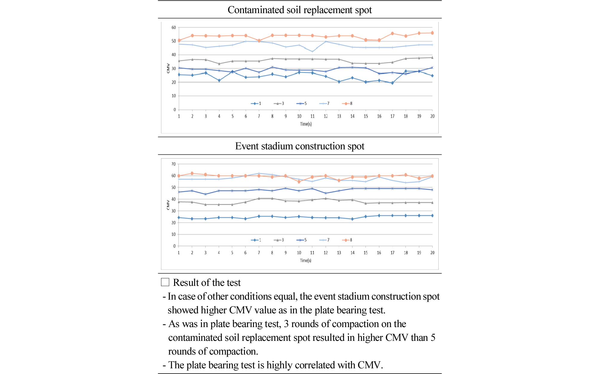 http://static.apub.kr/journalsite/sites/ksce/2018-038-05/N0110380513/images/Figure_KSCE_38_5_13_F7.jpg