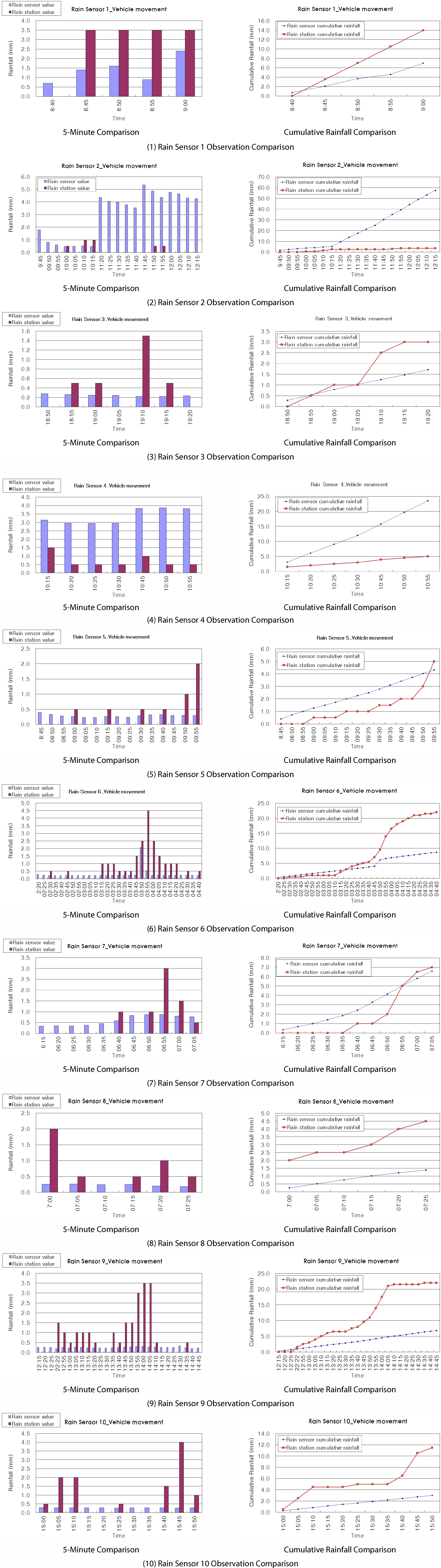 http://static.apub.kr/journalsite/sites/ksce/2018-038-06/N0110380601/images/Figure_KSCE_38_6_01_F4.jpg