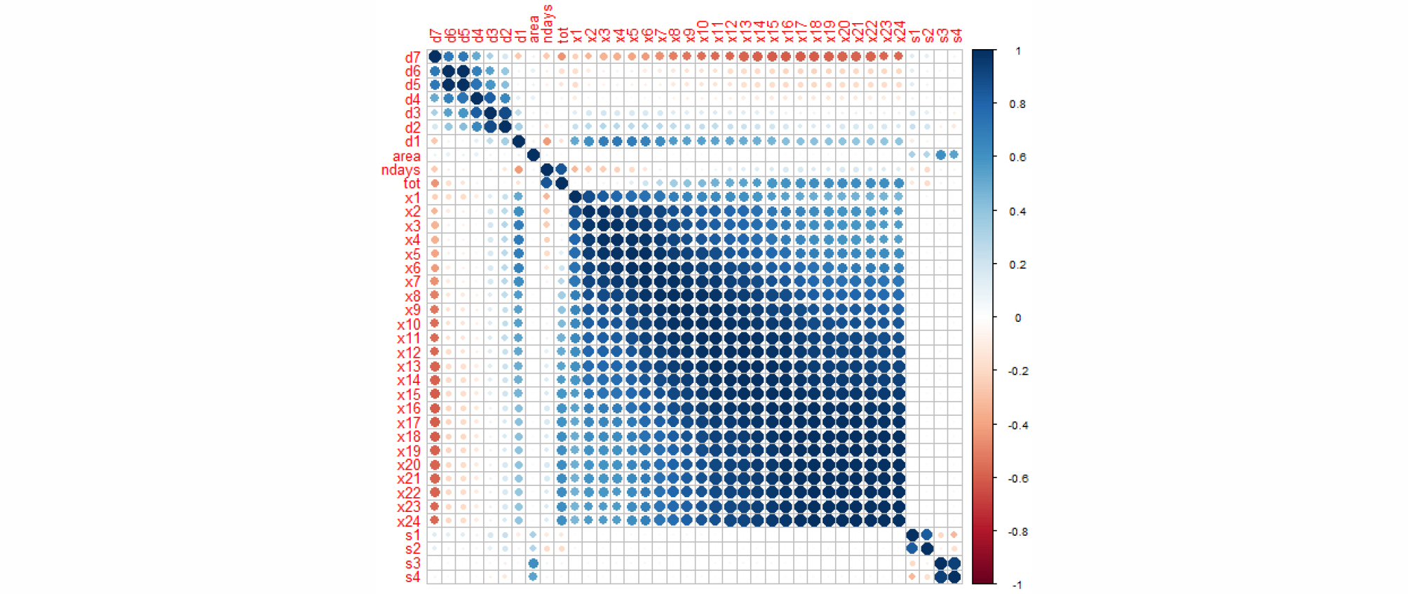 http://static.apub.kr/journalsite/sites/ksce/2018-038-06/N0110380603/images/Figure_KSCE_38_6_03_F2.jpg
