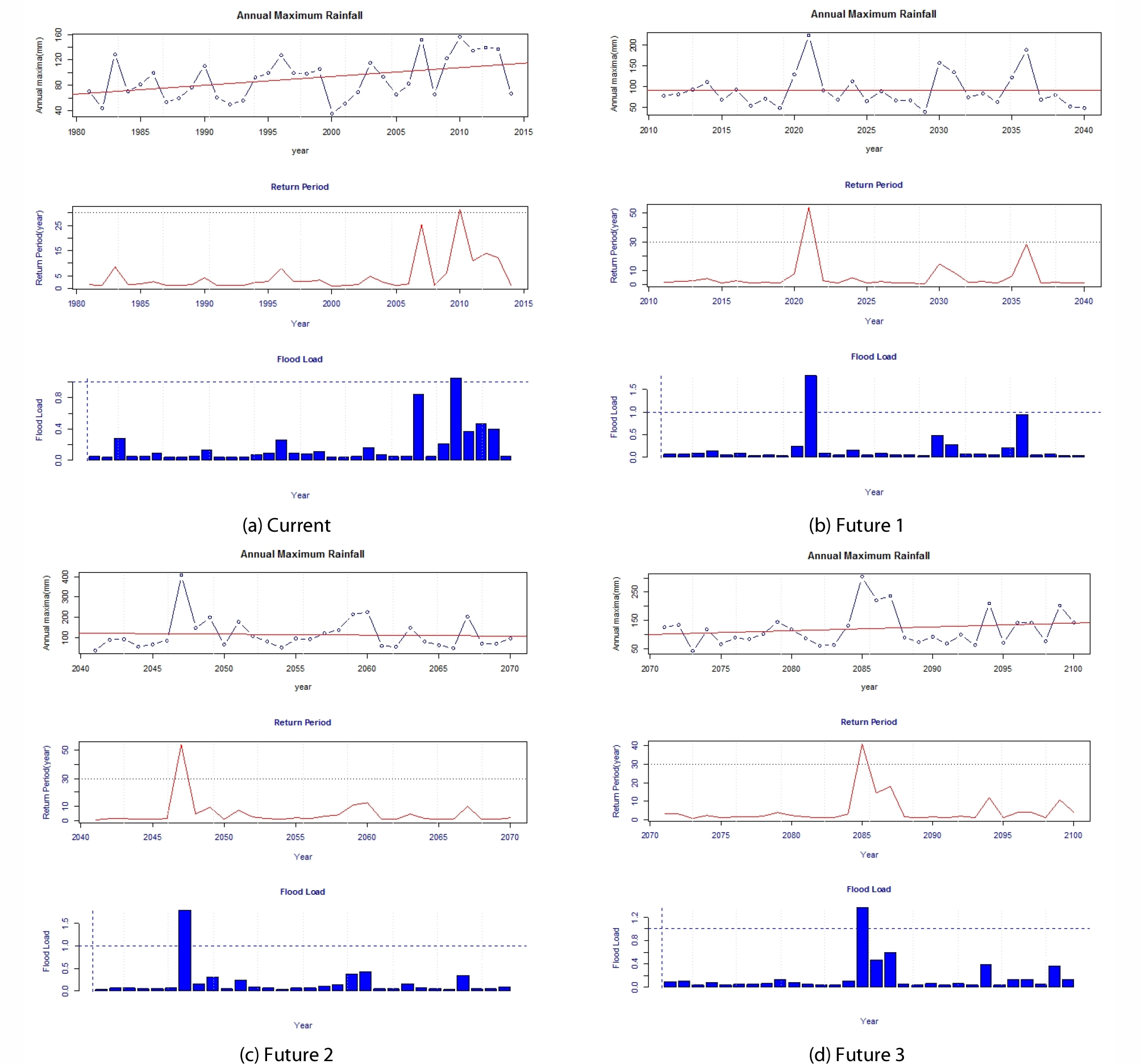 http://static.apub.kr/journalsite/sites/ksce/2018-038-06/N0110380604/images/Figure_KSCE_38_6_04_F4.jpg
