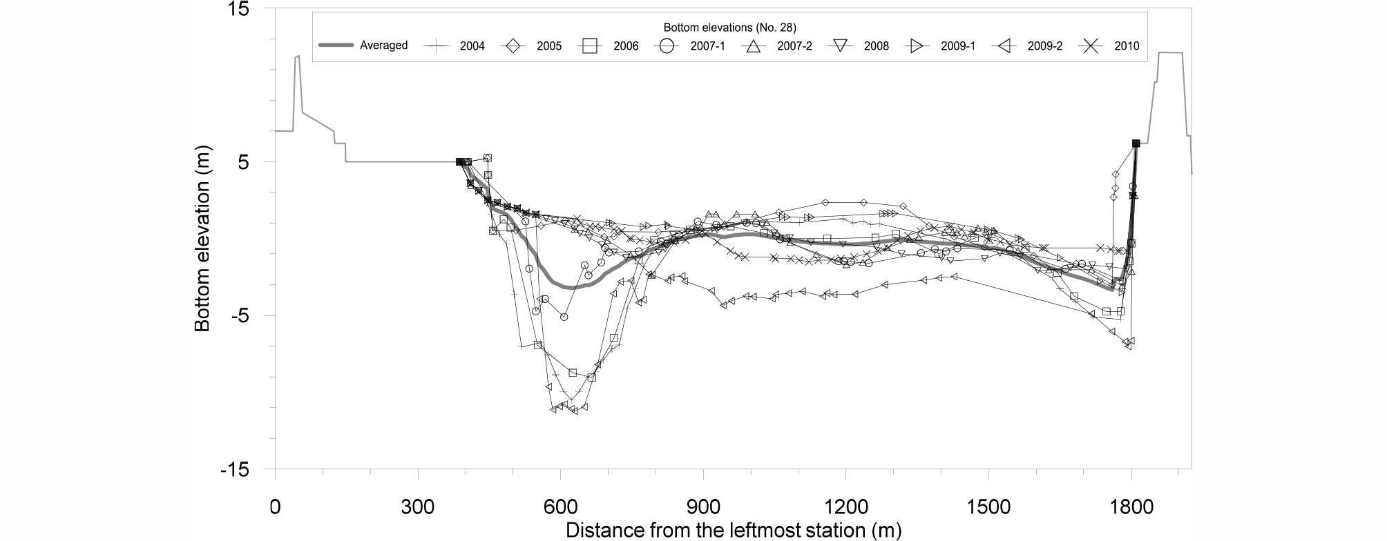http://static.apub.kr/journalsite/sites/ksce/2018-038-06/N0110380605/images/Figure_KSCE_38_6_05_F7.jpg