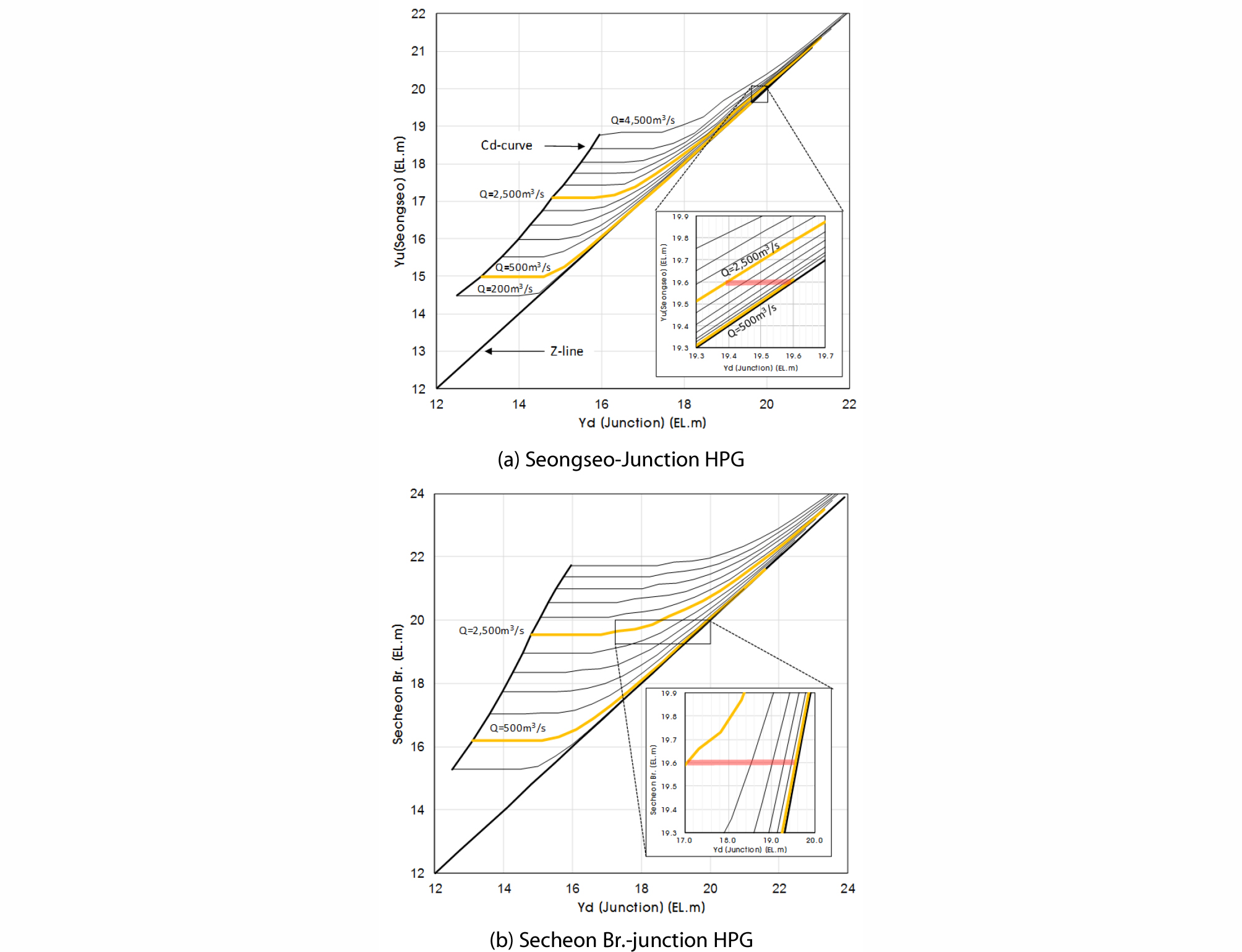http://static.apub.kr/journalsite/sites/ksce/2018-038-06/N0110380606/images/Figure_KSCE_38_6_06_F6.jpg