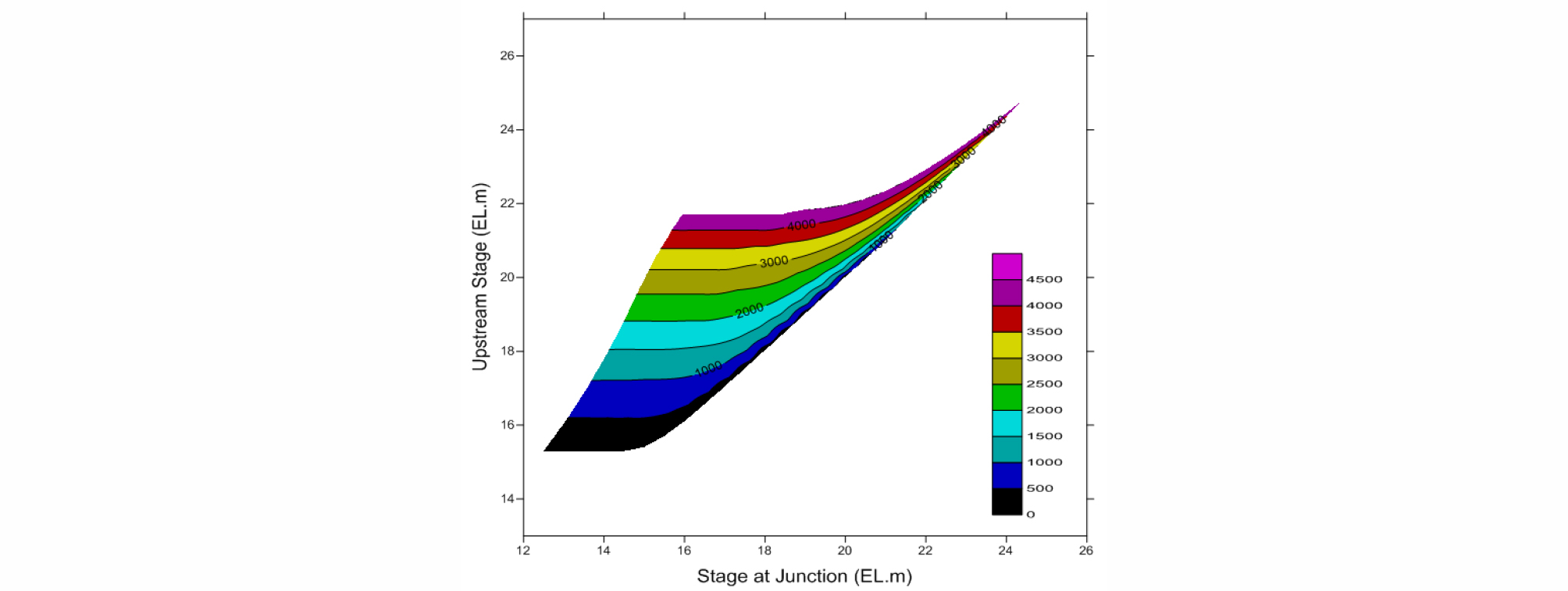 http://static.apub.kr/journalsite/sites/ksce/2018-038-06/N0110380606/images/Figure_KSCE_38_6_06_F8.jpg