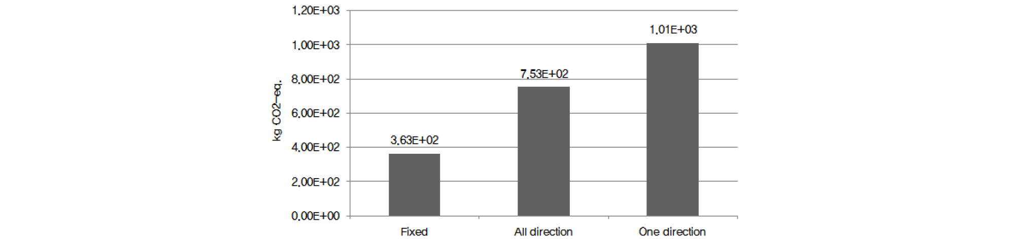 http://static.apub.kr/journalsite/sites/ksce/2018-038-06/N0110380608/images/Figure_KSCE_38_6_08_F2.jpg