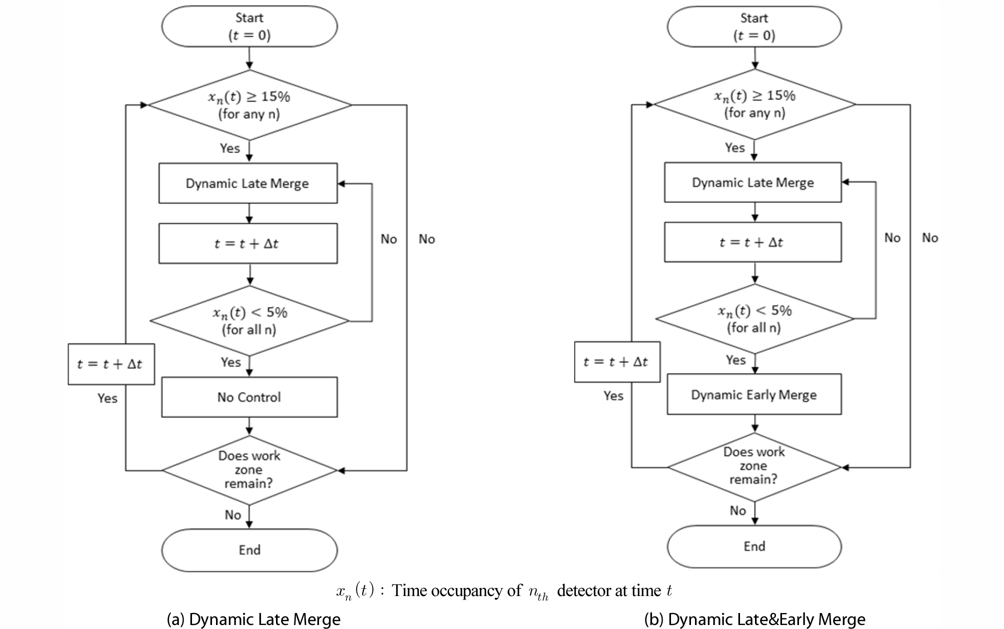 http://static.apub.kr/journalsite/sites/ksce/2018-038-06/N0110380610/images/Figure_KSCE_38_6_10_F2.jpg