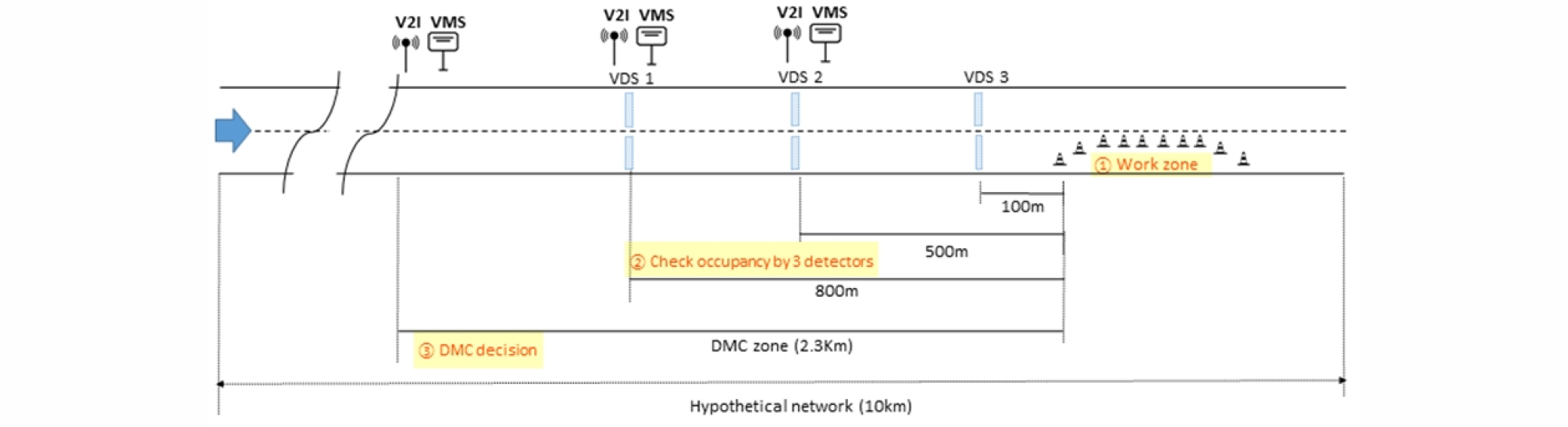 http://static.apub.kr/journalsite/sites/ksce/2018-038-06/N0110380610/images/Figure_KSCE_38_6_10_F3.jpg
