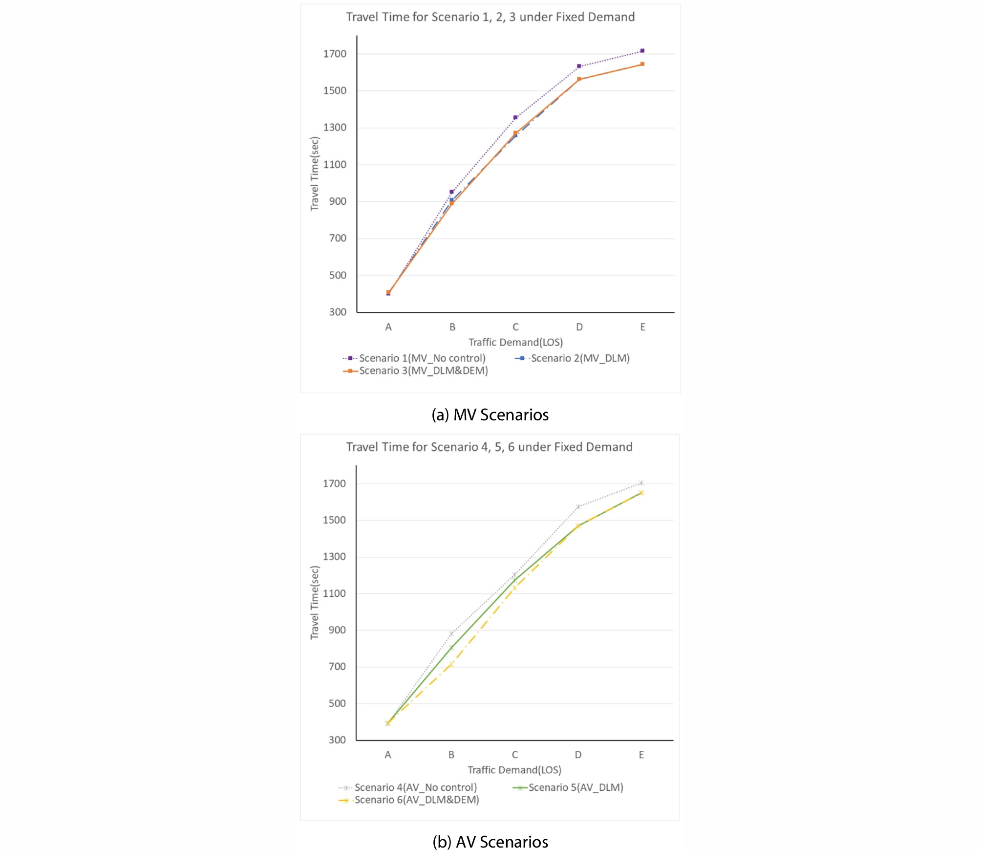 http://static.apub.kr/journalsite/sites/ksce/2018-038-06/N0110380610/images/Figure_KSCE_38_6_10_F6.jpg