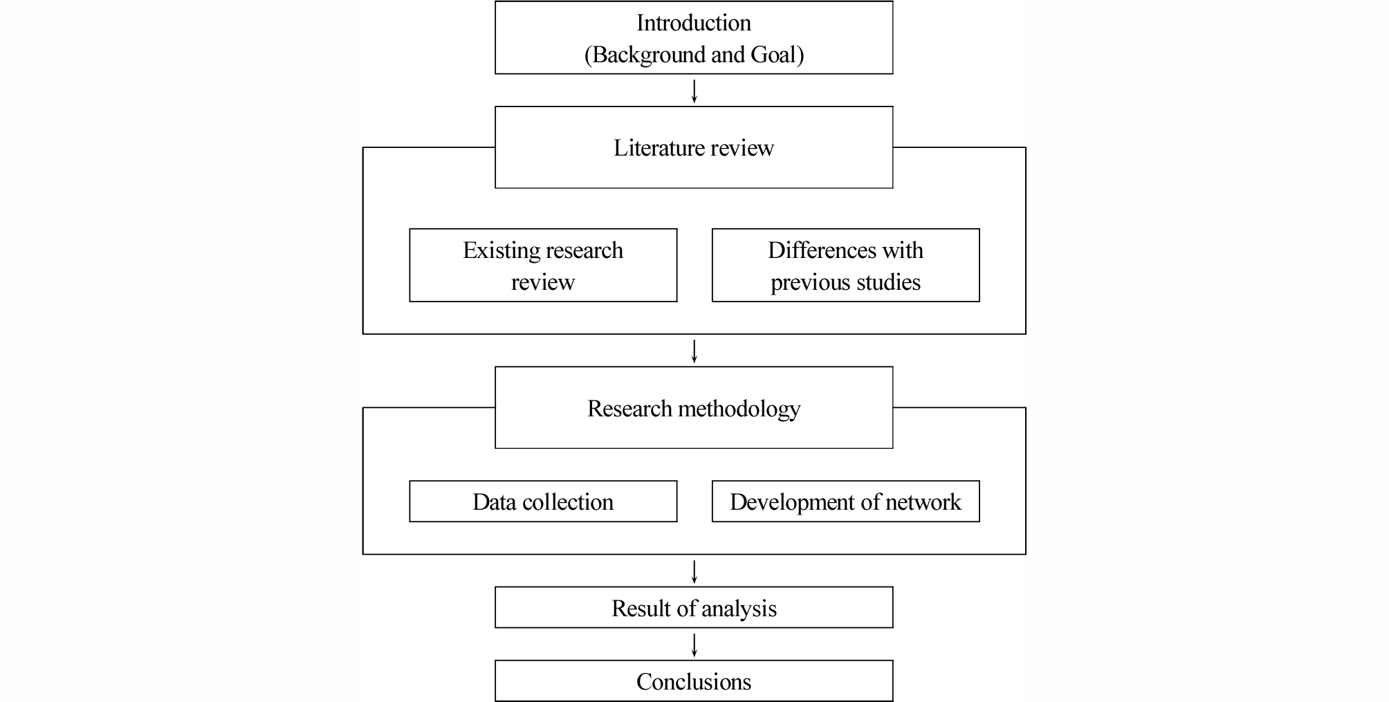 http://static.apub.kr/journalsite/sites/ksce/2018-038-06/N0110380616/images/Figure_KSCE_38_6_16_F1.jpg