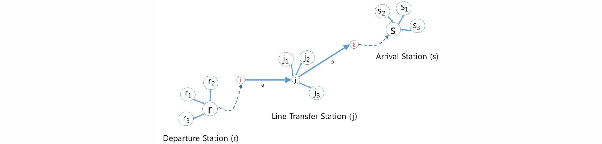 http://static.apub.kr/journalsite/sites/ksce/2018-038-06/N0110380618/images/Figure_KSCE_38_6_18_F4.jpg