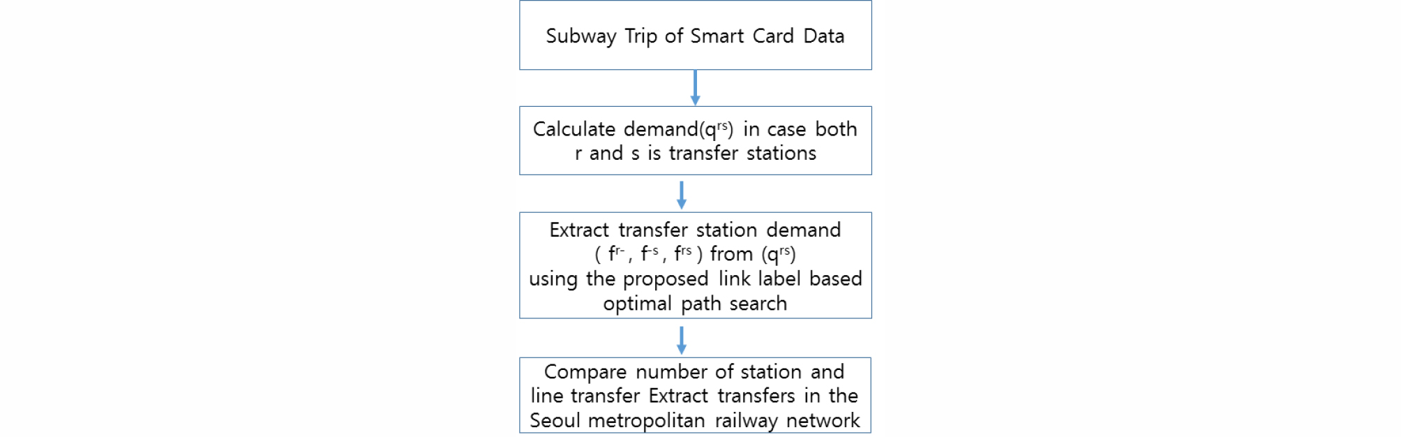 http://static.apub.kr/journalsite/sites/ksce/2018-038-06/N0110380618/images/Figure_KSCE_38_6_18_F7.jpg