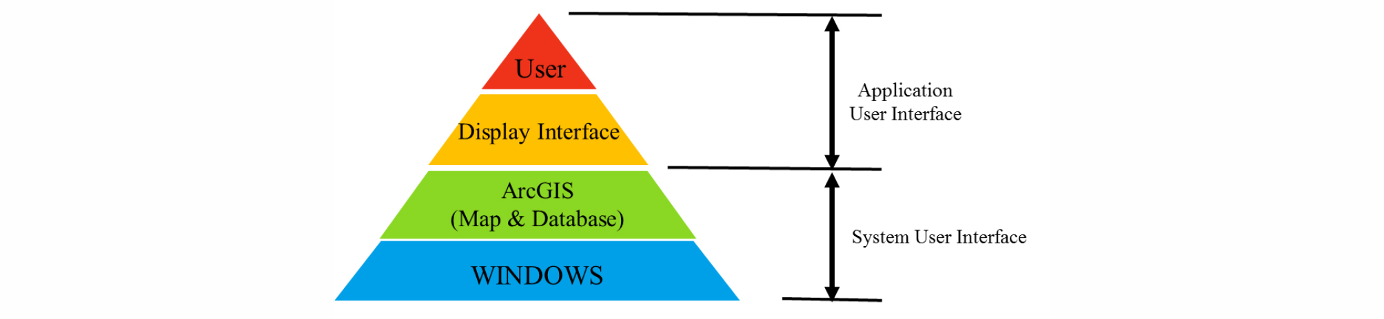 http://static.apub.kr/journalsite/sites/ksce/2018-038-06/N0110380620/images/Figure_KSCE_38_6_20_F2.jpg