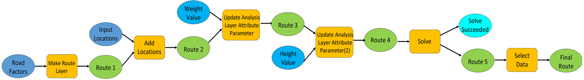 http://static.apub.kr/journalsite/sites/ksce/2018-038-06/N0110380620/images/Figure_KSCE_38_6_20_F4.jpg