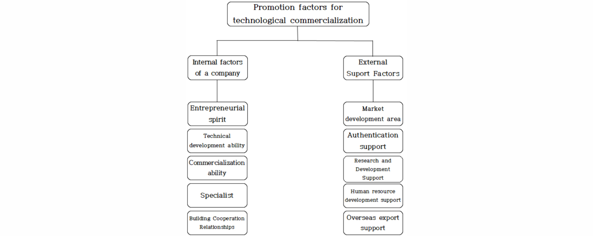 http://static.apub.kr/journalsite/sites/ksce/2018-038-06/N0110380624/images/Figure_KSCE_38_6_24_F1.jpg