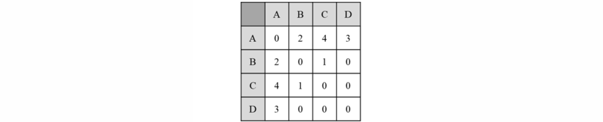 http://static.apub.kr/journalsite/sites/ksce/2018-038-06/N0110380626/images/Figure_KSCE_38_6_26_F2.jpg