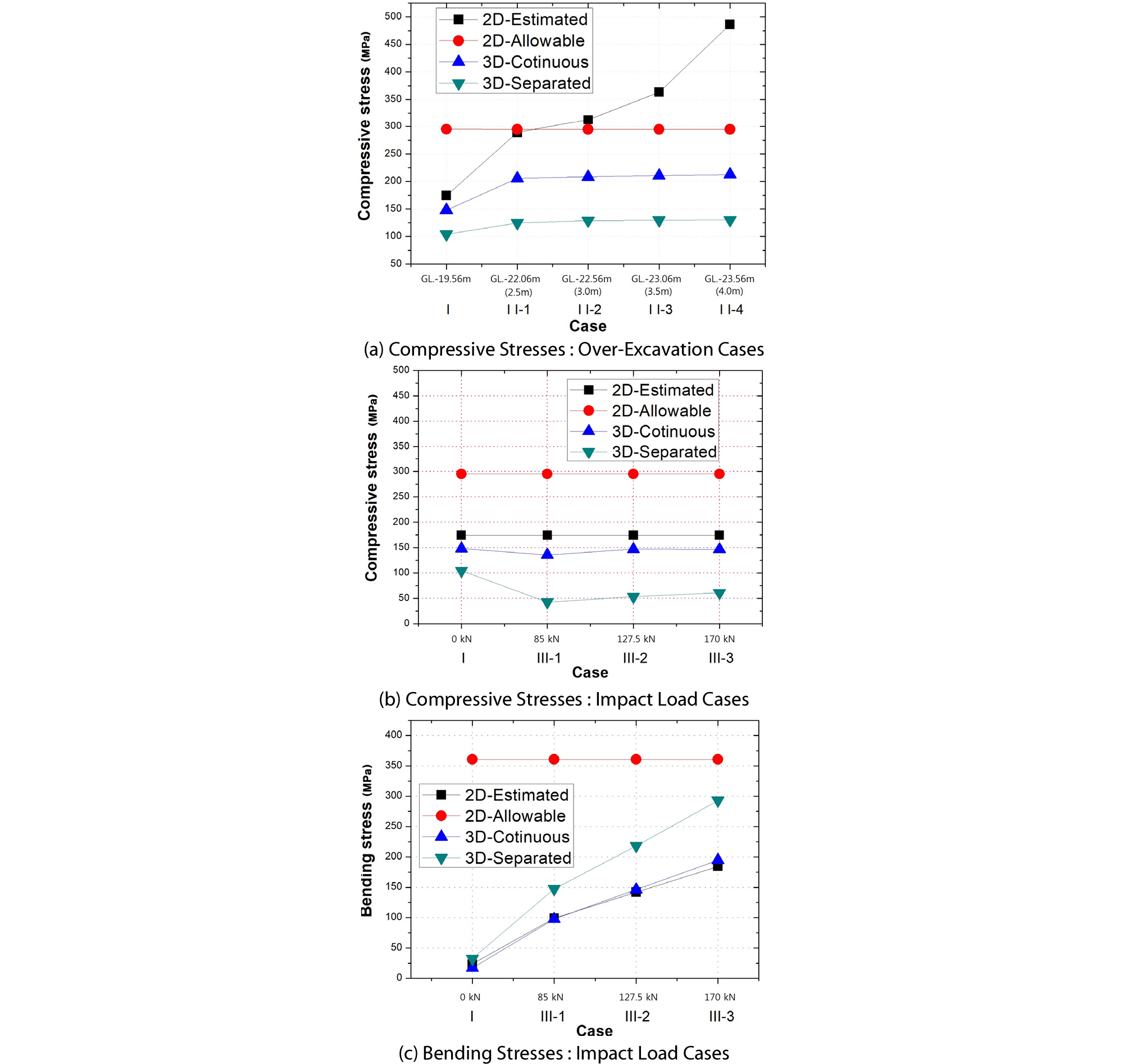 http://static.apub.kr/journalsite/sites/ksce/2019-039-01/N0110390101/images/Figure_KSCE_39_1_01_F15.jpg