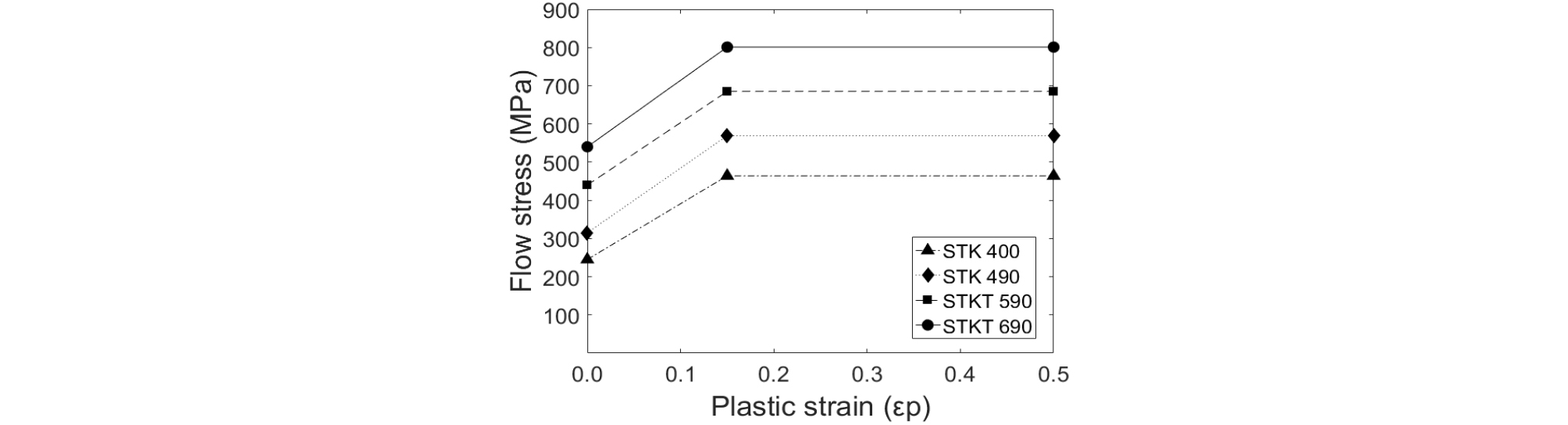 http://static.apub.kr/journalsite/sites/ksce/2019-039-01/N0110390101/images/Figure_KSCE_39_1_01_F6.jpg