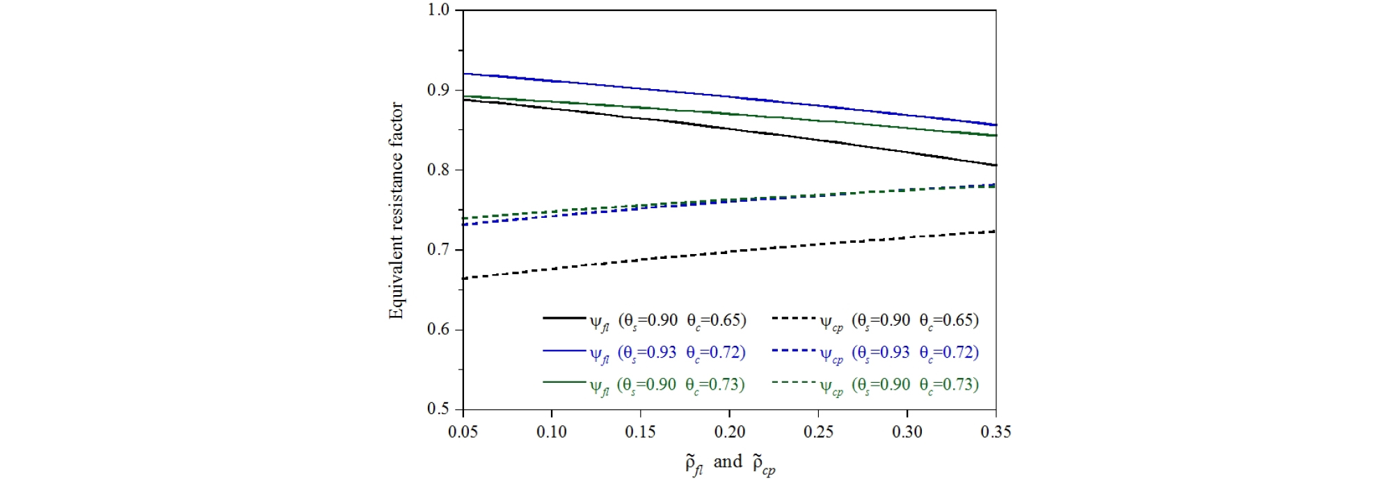 http://static.apub.kr/journalsite/sites/ksce/2019-039-01/N0110390102/images/Figure_KSCE_39_1_02_F1.jpg