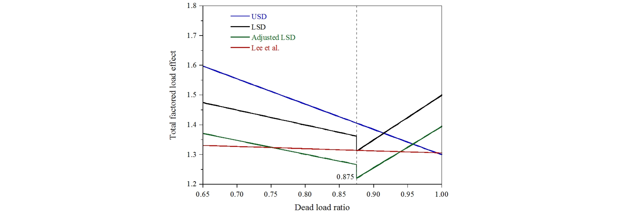 http://static.apub.kr/journalsite/sites/ksce/2019-039-01/N0110390102/images/Figure_KSCE_39_1_02_F2.jpg