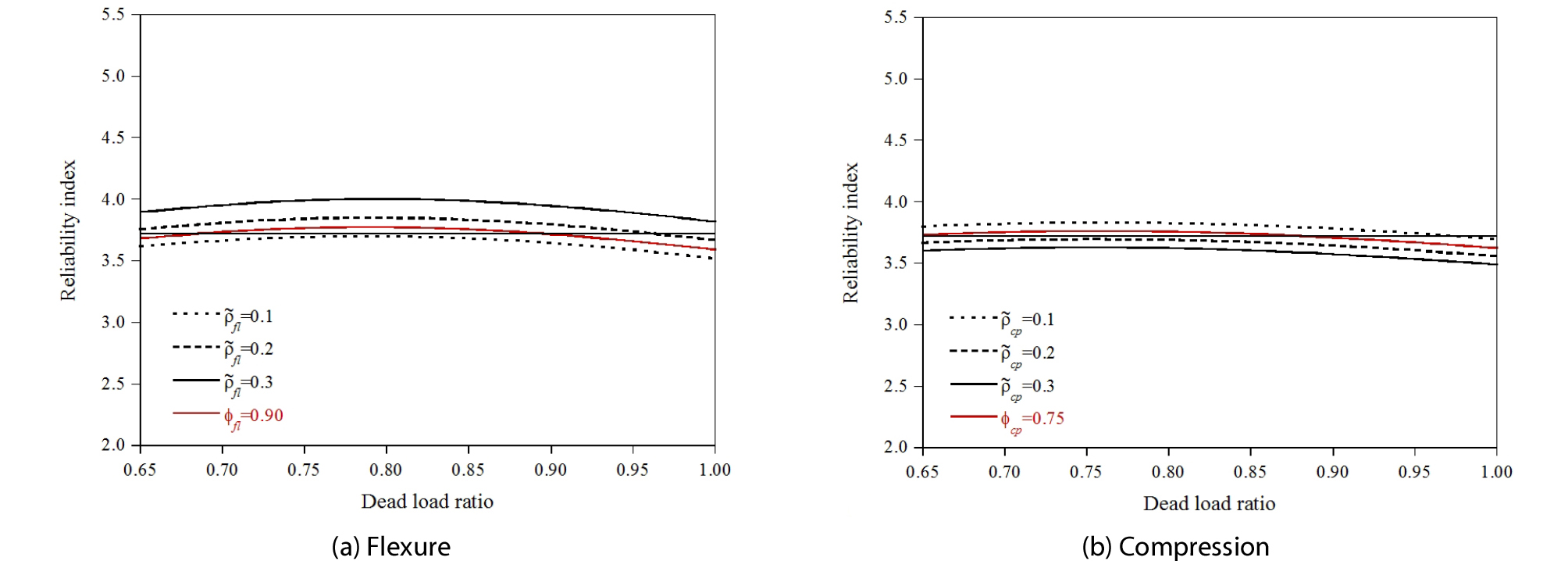 http://static.apub.kr/journalsite/sites/ksce/2019-039-01/N0110390102/images/Figure_KSCE_39_1_02_F5.jpg