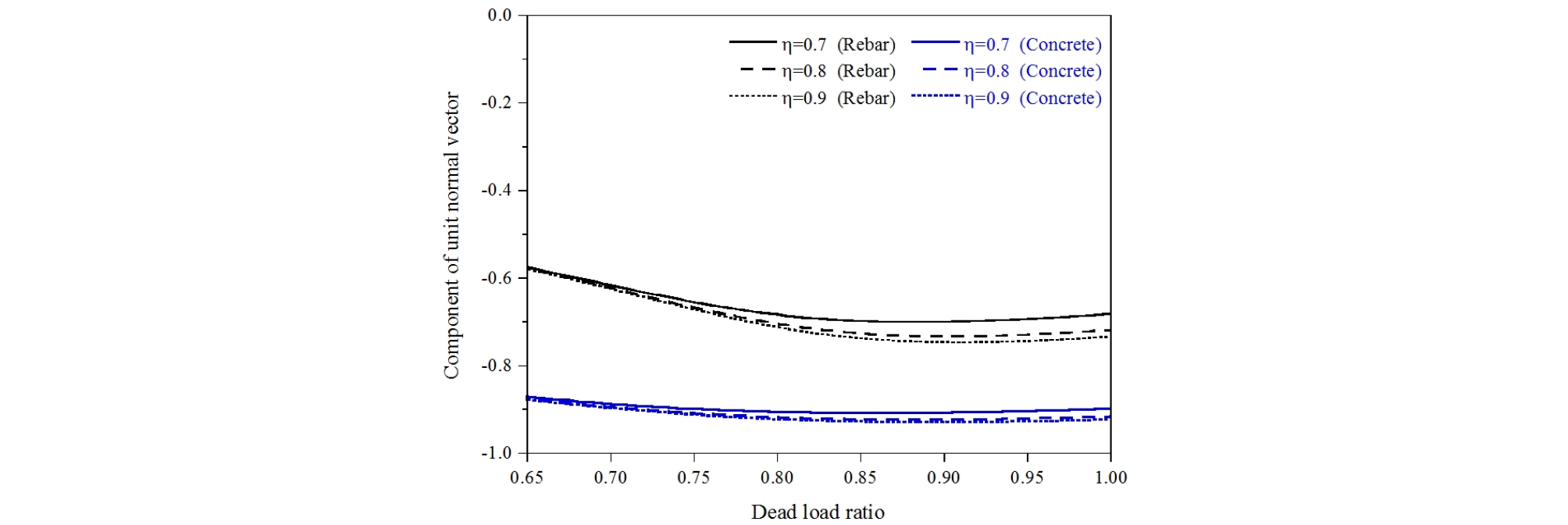 http://static.apub.kr/journalsite/sites/ksce/2019-039-01/N0110390102/images/Figure_KSCE_39_1_02_F6.jpg