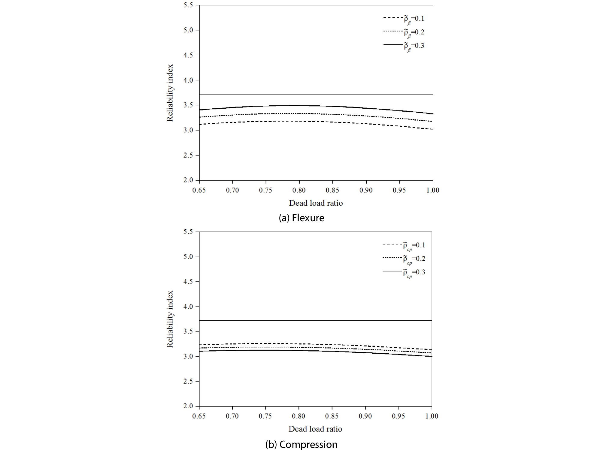 http://static.apub.kr/journalsite/sites/ksce/2019-039-01/N0110390102/images/Figure_KSCE_39_1_02_F9.jpg