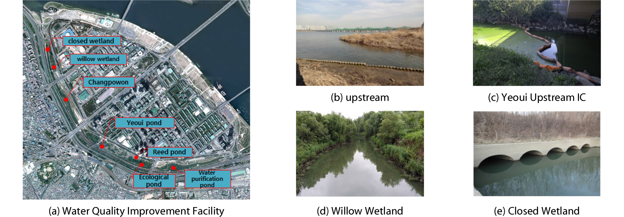 http://static.apub.kr/journalsite/sites/ksce/2019-039-01/N0110390103/images/Figure_KSCE_39_1_03_F1.jpg