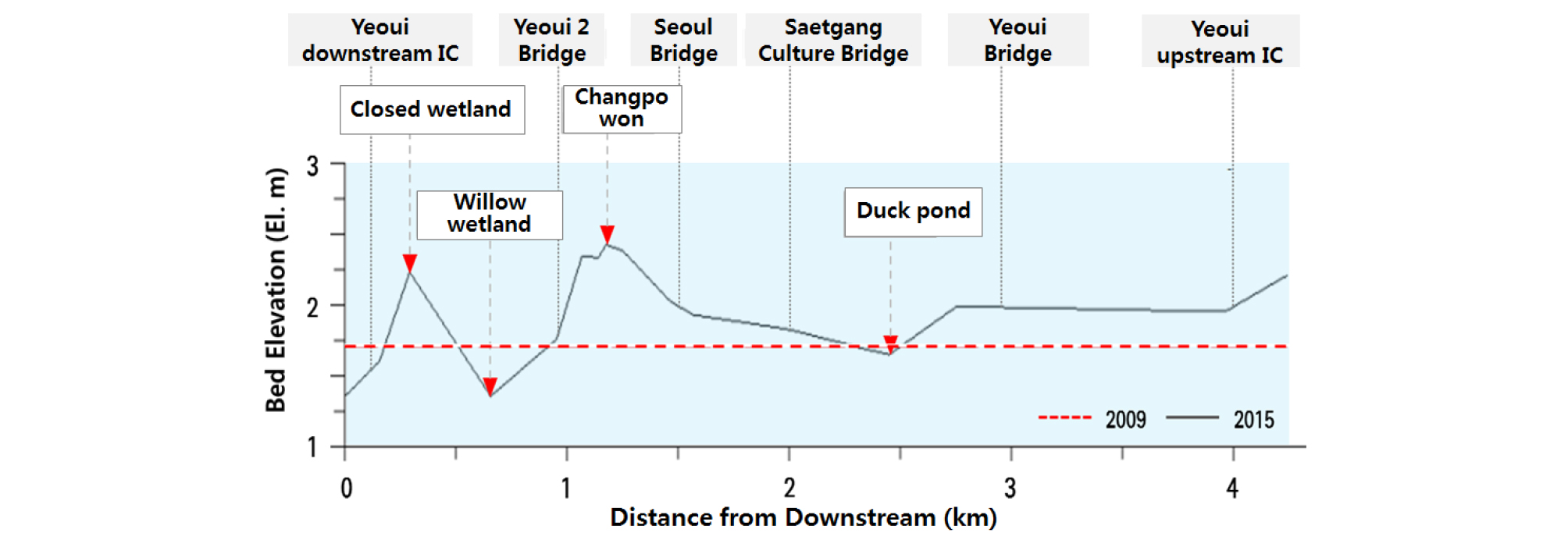 http://static.apub.kr/journalsite/sites/ksce/2019-039-01/N0110390103/images/Figure_KSCE_39_1_03_F2.jpg