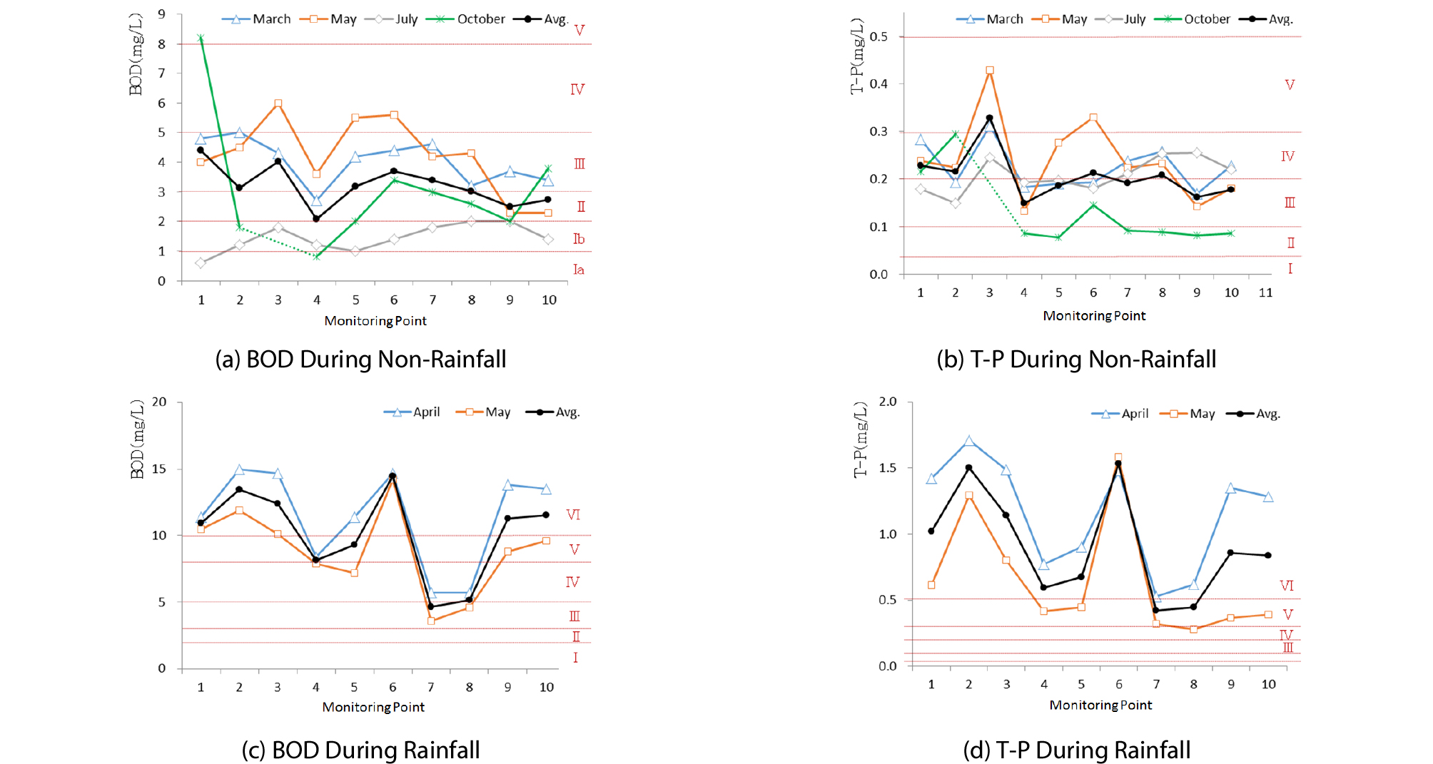 http://static.apub.kr/journalsite/sites/ksce/2019-039-01/N0110390103/images/Figure_KSCE_39_1_03_F6.jpg