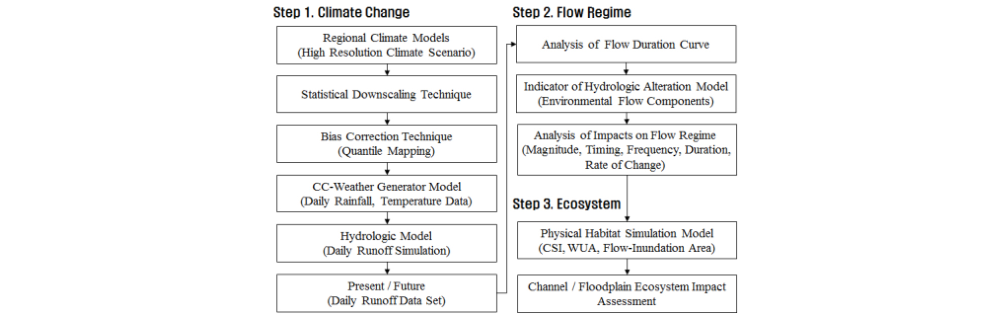 http://static.apub.kr/journalsite/sites/ksce/2019-039-01/N0110390104/images/Figure_KSCE_39_1_04_F1.jpg