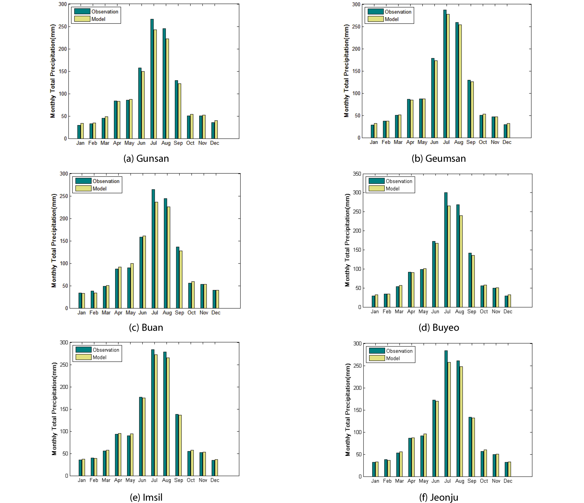 http://static.apub.kr/journalsite/sites/ksce/2019-039-01/N0110390104/images/Figure_KSCE_39_1_04_F3.jpg