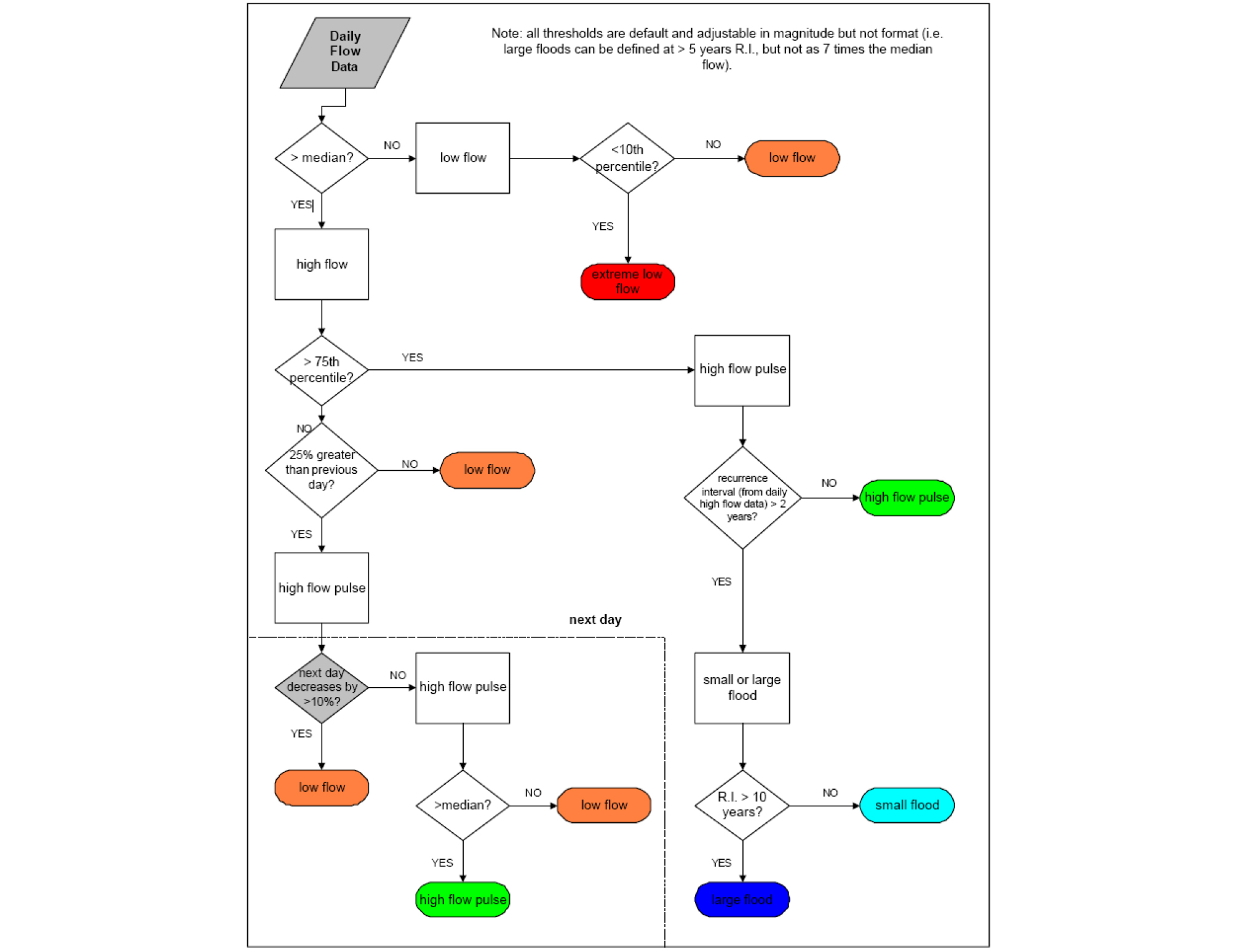 http://static.apub.kr/journalsite/sites/ksce/2019-039-01/N0110390104/images/Figure_KSCE_39_1_04_F6.jpg
