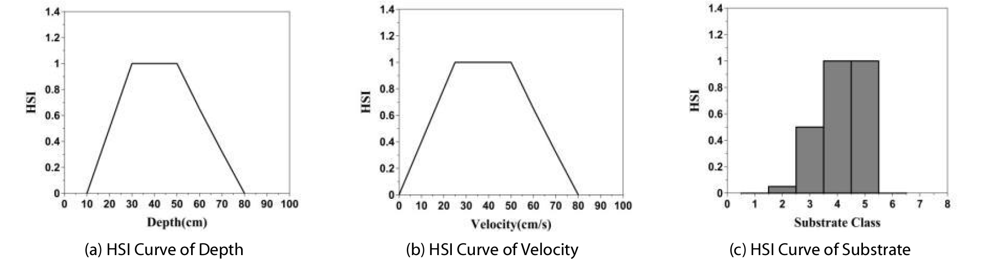 http://static.apub.kr/journalsite/sites/ksce/2019-039-01/N0110390104/images/Figure_KSCE_39_1_04_F8.jpg